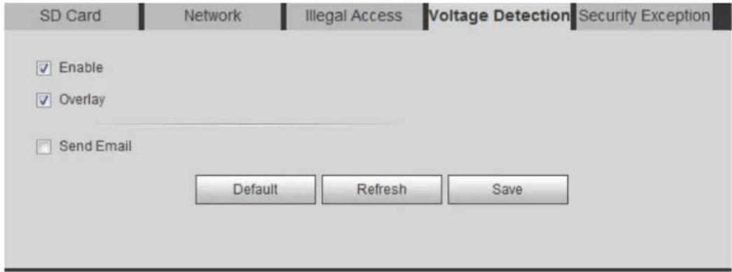 Dahua Technology IPC-HFW7842H-Z - Setting Voltage Detection - 1