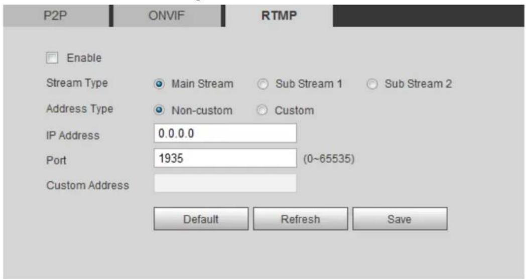 Dahua Technology IPC-HFW7842H-Z - RTMP - 2