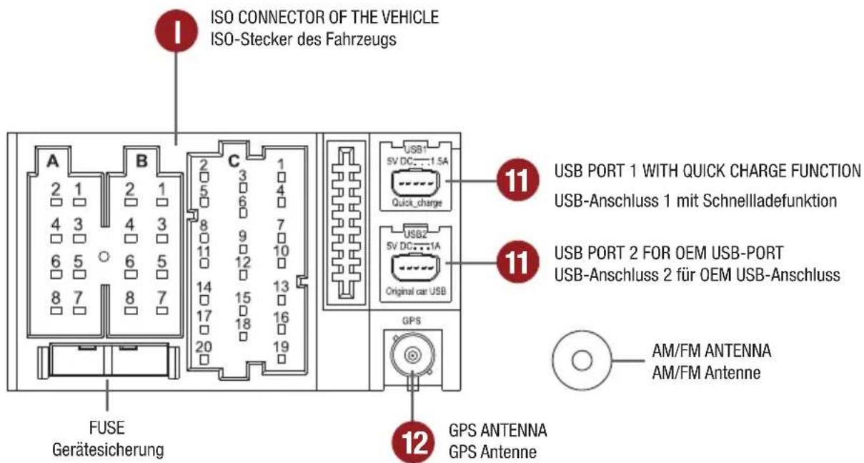 ISO CONNECTOR OF THE VEHICLE ISO-Stecker des Fahrzeugs A 2 1 4 3 6 5 8 7 B 2 3 1 5 6 4 8 9 7 11 12 10 14 15 13 17 18 16 20 FUSE Gerätesicherung C USB1 5V DC....1.5A Quick_charge USB PORT 1 WITH QUICK CHARGE FUNCTION USB-Anschluss 1 mit Schnellladefunktion USB PORT 2 FOR OEM USB-PORT USB-Anschluss 2 für OEM USB-Anschluss Original car USB GPS 12 GPS ANTENNA GPS Antenne 11 AM/FM ANTENNA AM/FM Antenne