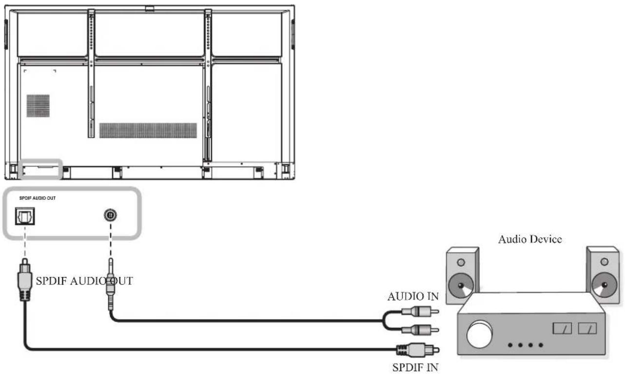 AG Neovo IFP-6502 - Connecting Audio Equipment - 1