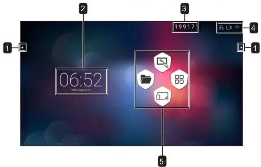 AG Neovo IFP-6502 - About the Home Screen - 1