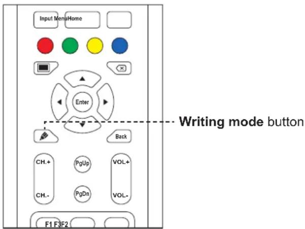 AG Neovo IFP-6502 - Activating the Writing Mode - 1