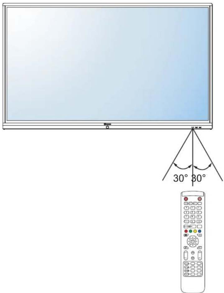 AG Neovo IFP-6502 - Operating Range of the Remote Control - 1