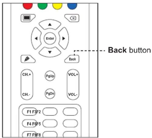 AG Neovo IFP-6502 - Returning to the Previous Screen - 1