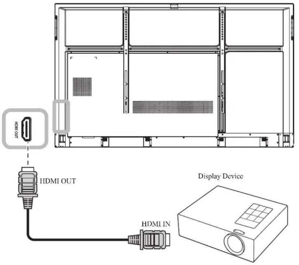 AG Neovo IFP-6502 - Connecting a Display Device - 1