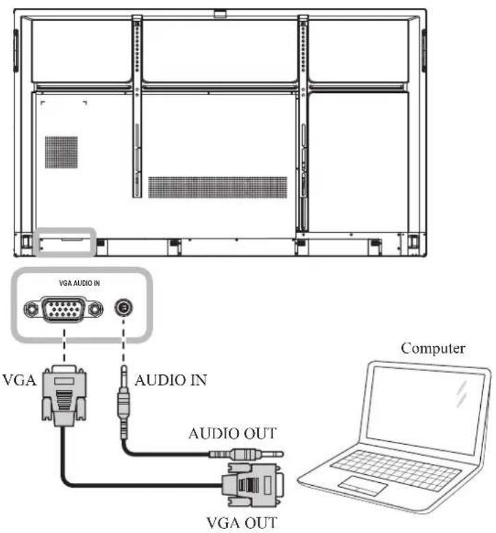 AG Neovo IFP-6502 - Using VGA (D-Sub) Input - 1