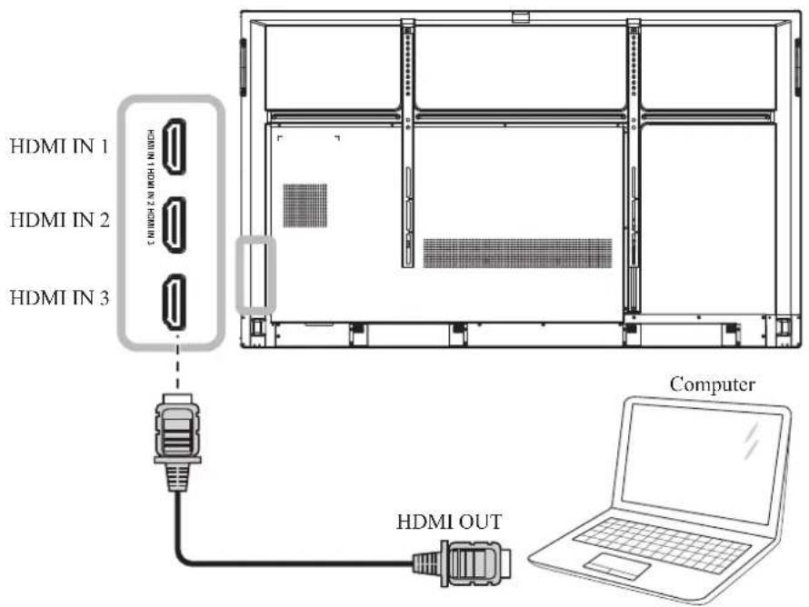 AG Neovo IFP-6502 - Using HDMI Input - 1