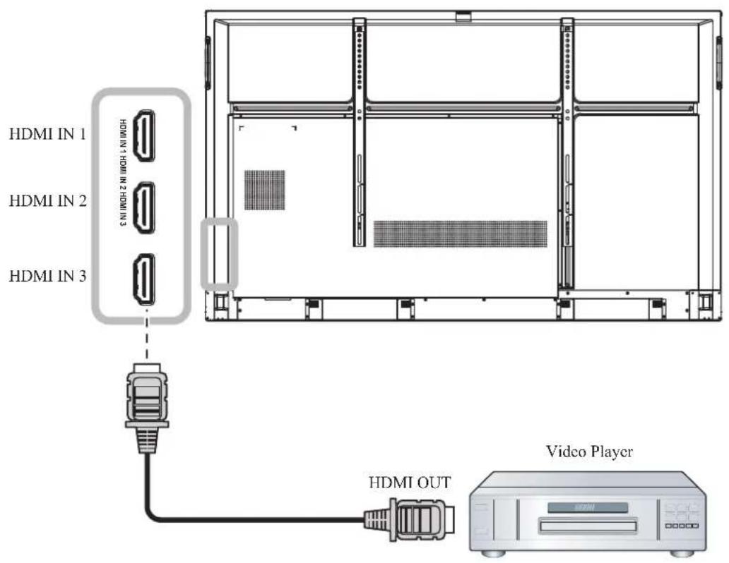 AG Neovo IFP-6502 - Connecting External Equipment (Video Player) - 1