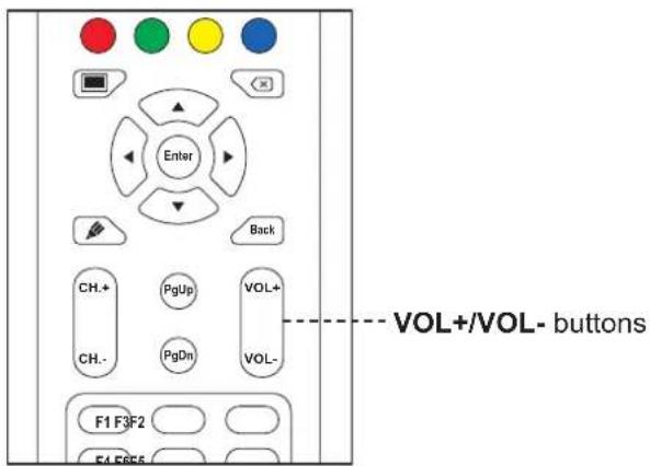 AG Neovo IFP-6502 - Adjusting the Volume - 1