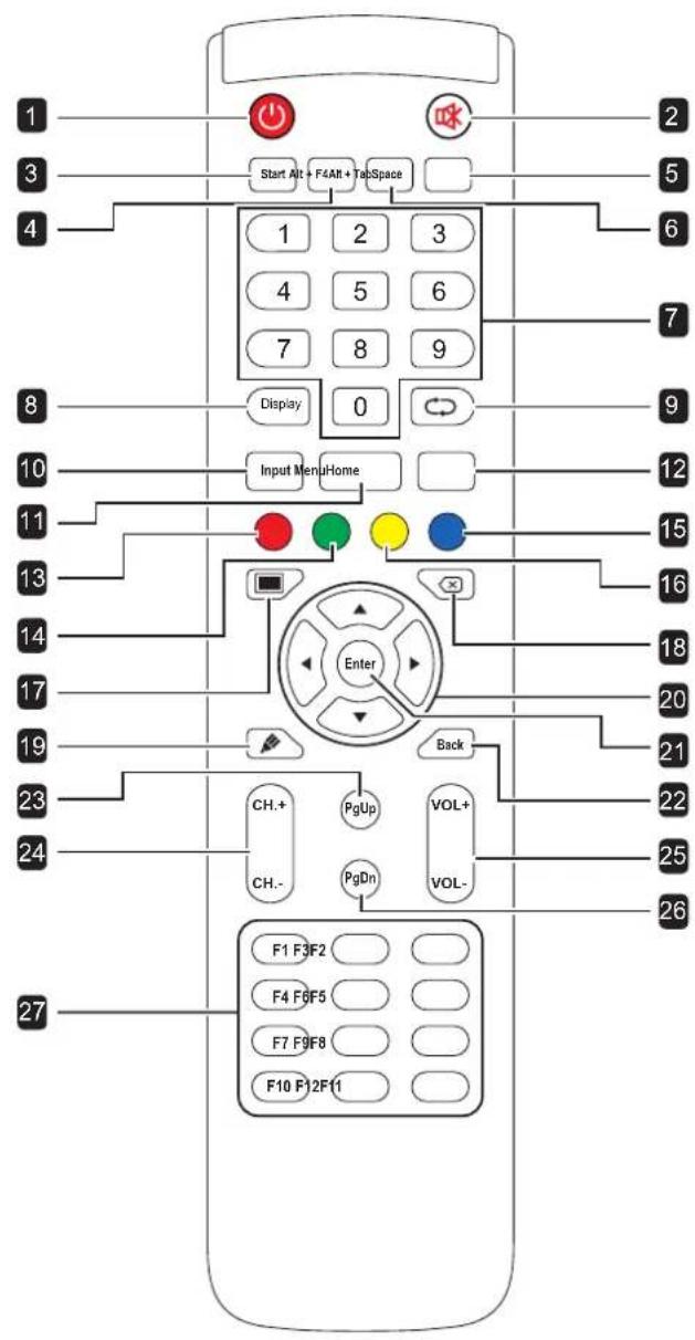 AG Neovo IFP-6502 - Remote Control - 1