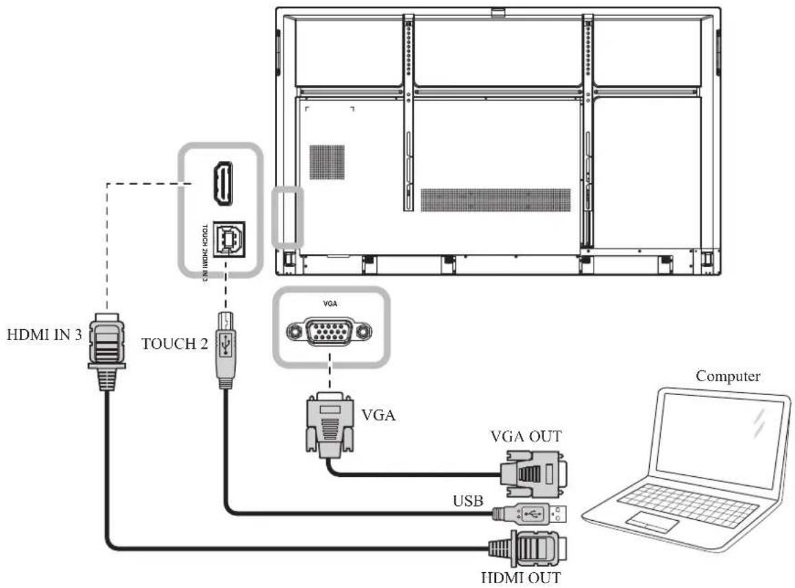 AG Neovo IFP-6502 - MAKING CONNECTIONS - 1