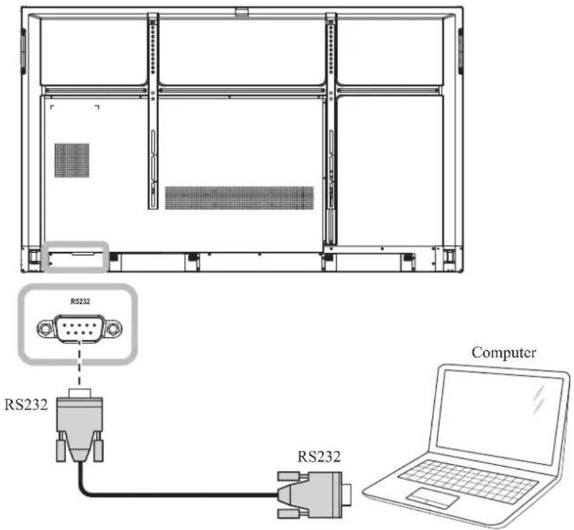 AG Neovo IFP-6502 - Using RS232 Input - 1