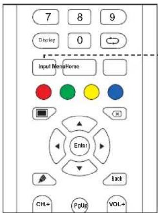 AG Neovo IFP-6502 - Selecting the Input Source Signal - 1