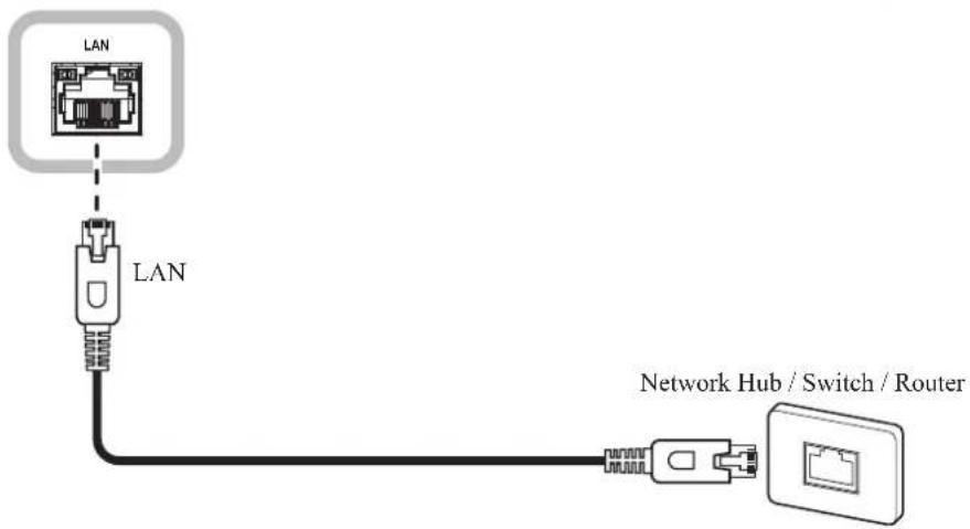 AG Neovo IFP-6502 - Connecting to a Wired Network - 2