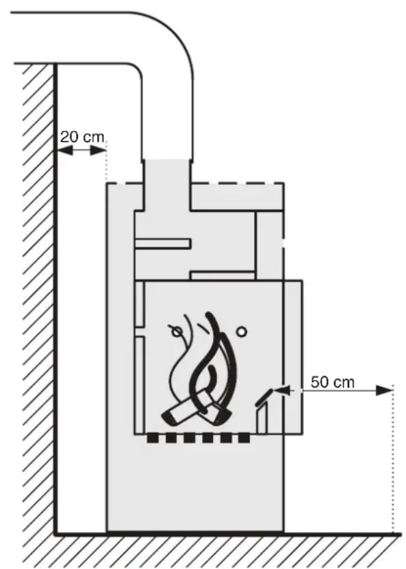 Fireplace Phönizia 2 - Sicherheitsabstände zu brennbaren / temperaturempfindlichen Bauteilen und Einrichtungsgegenständen. - 2