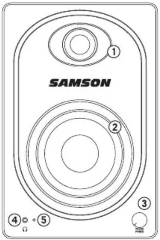 SAMSON ① ② ③ ④ ⑤ OFF PANES