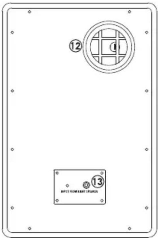 ⑫ ⑪ ⑬ INPUT FROM RIGHT STUPPERS ⑬