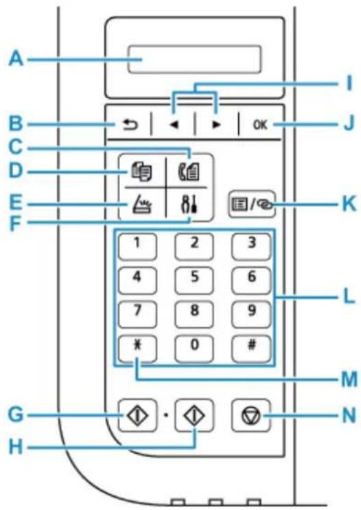 CANON Pixma TR4520 - Operation Panel - 1