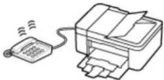 CANON Pixma TR4520 - When TEL priority mode is selected: - 1