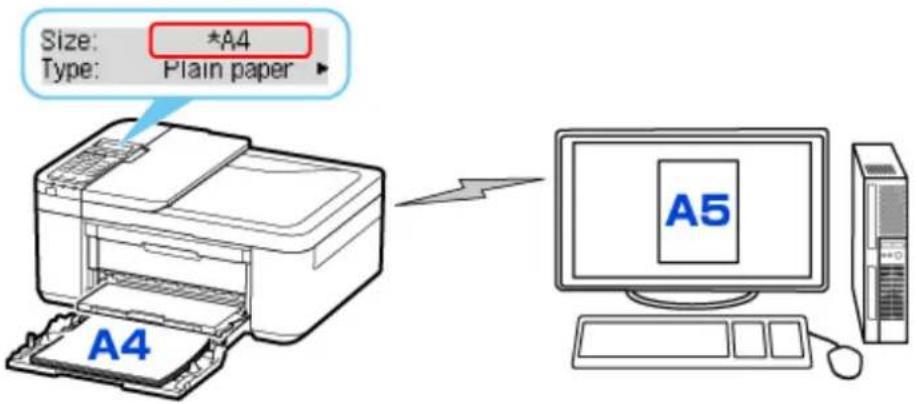 CANON Pixma TR4520 - When the paper settings for printing/copying are different from the paper information registered in the printer: - 1