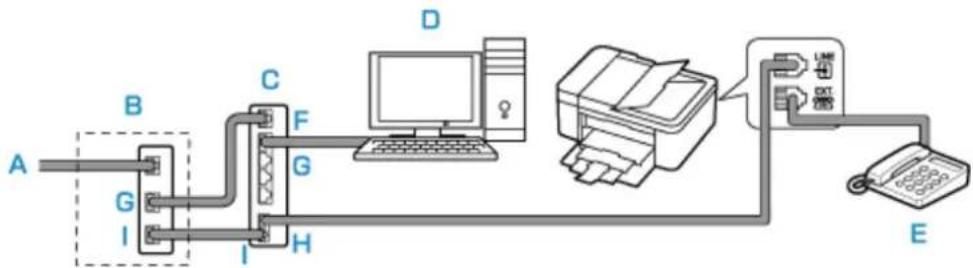CANON Pixma TR4520 - - Connecting to an Internet Telephone - 1