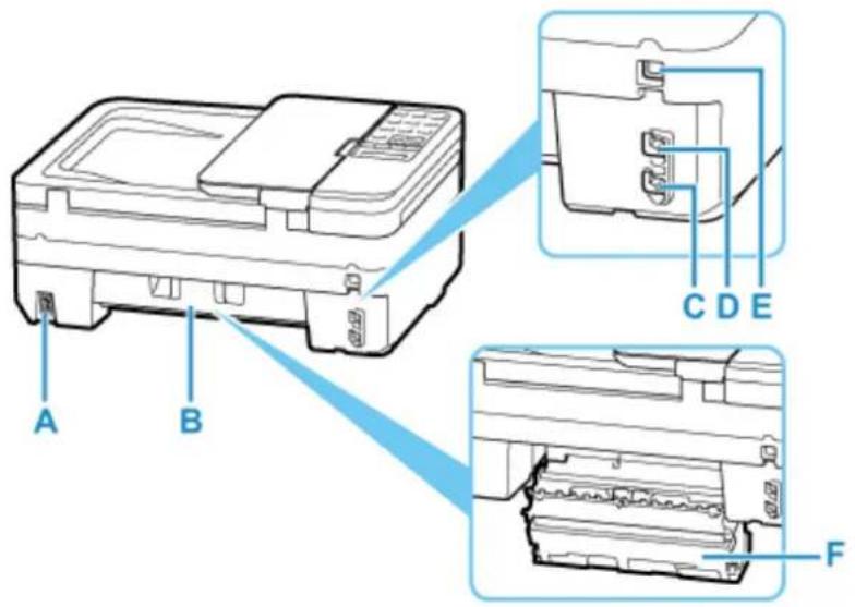 CANON Pixma TR4520 - S: Front Cover - 1