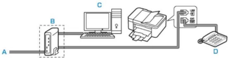 CANON Pixma TR4520 - - Connecting to an xDSL - 1