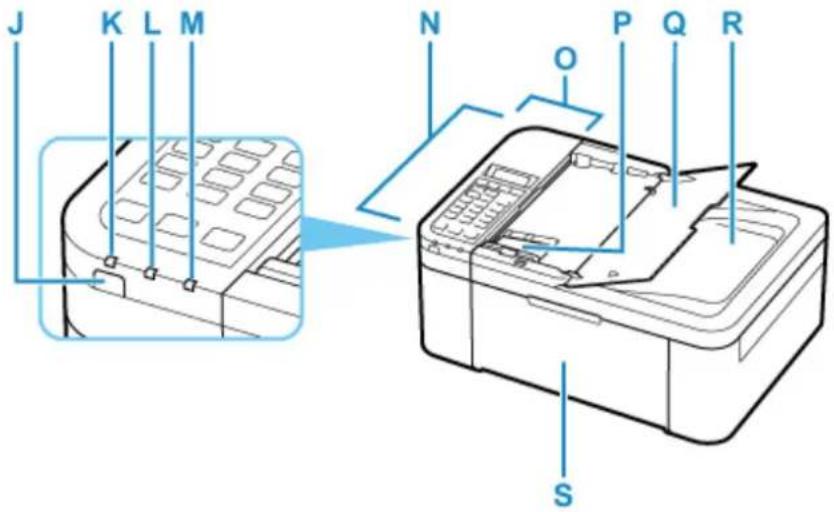 CANON Pixma TR4520 - I: Paper Output Cover - 1