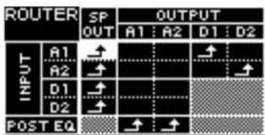 ROUTER SP OUTPUT OUT A1:A2 D1:D2 INPUT A1 A2 D1 D2 POST EQ ↑ ↑
