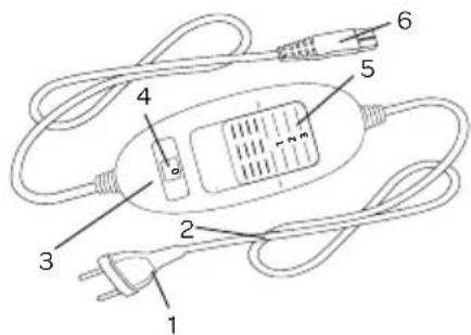 Diagram of an electrical plug with labeled parts including power plug, socket, and bulb