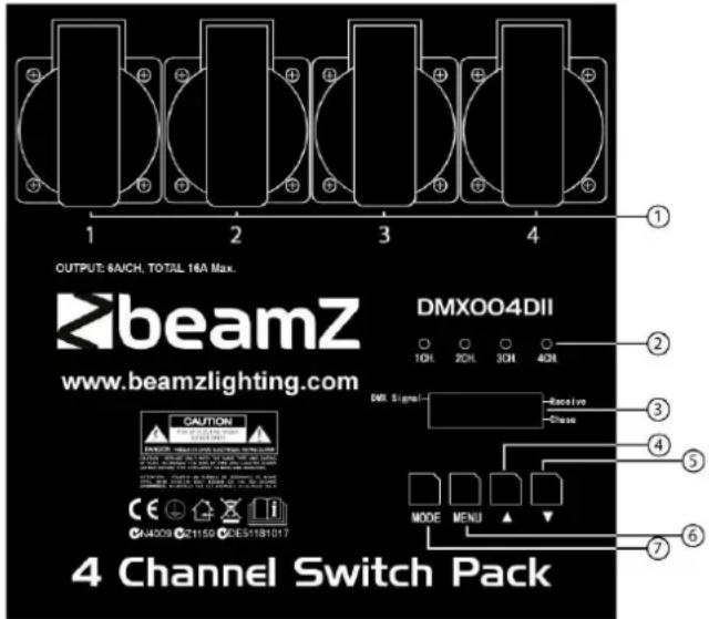 BeamZ DMX004DII - FUNCIONES Y PANEL DE CONTROL - 1