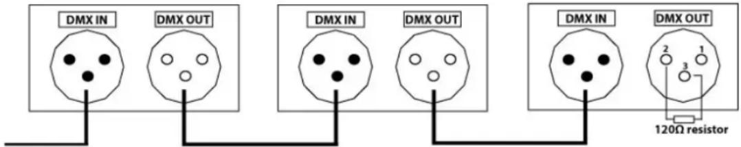 DMX IN DMX OUT DMX IN DMX OUT DMX IN DMX OUT 120Ω resistor
