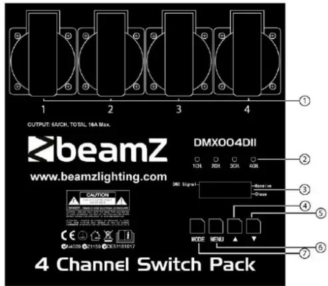 BeamZ DMX004DII - FUNKTION UND BEDIENPANEL - 1