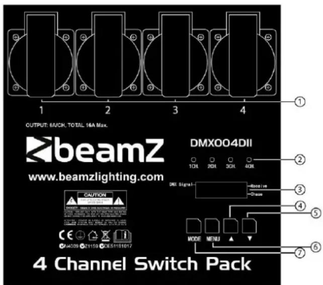 OUTPUT: 8ACH, TOTAL 16A Max. beamZ www.beamzlighting.com DMX004DII CAUTION 20H 20H 30H 40H DNJ Signal Receive Drive MODE MENU 4 Channel Switch Pack