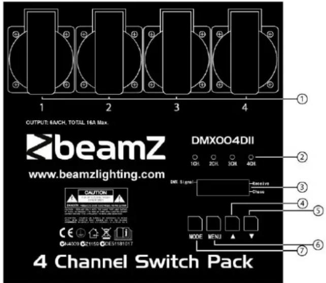 BeamZ DMX004DII - FUNKCJE ORAZ PANEL STEROWANIA - 1