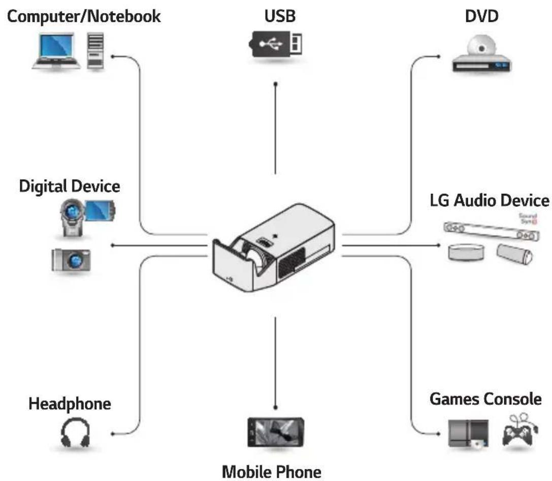 LG HF65LA - CONNECTING DEVICES - 1