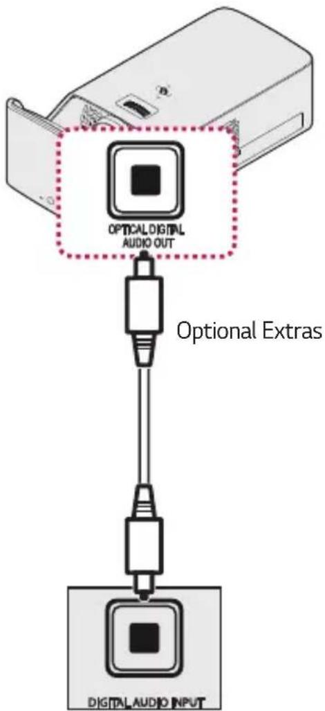 OPTICAL DIGITAL AUDIO OUT Optional Extras DIGITAL AUDIO INPUT