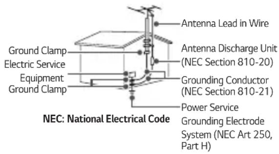 NEC: National Electrical Code Ground Clamp Electric Service Equipment Ground Clamp Antenna Lead in Wire Antenna Discharge Unit (NEC Section 810-20) Grounding Conductor (NEC Section 810-21) Power Service Grounding Electrode System (NEC Art 250, Part H)