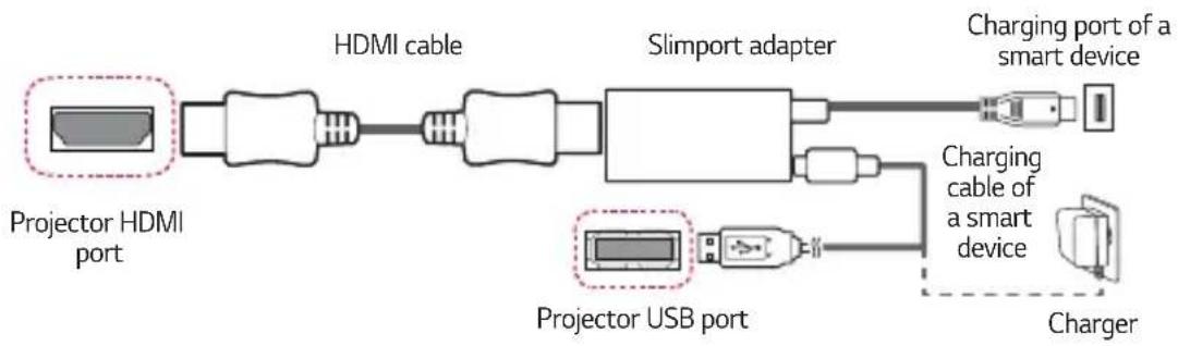 LG HF65LA - Slimport supported devices - 1