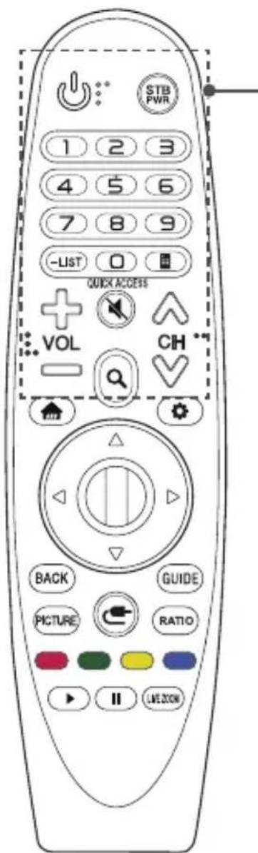STB PWR 1 2 3 4 5 6 7 8 9 -LIST 0 QUICK ACCESS VOL CH BACK GUIDE PICTURE RATIO ▶ II LIVE ZOOM