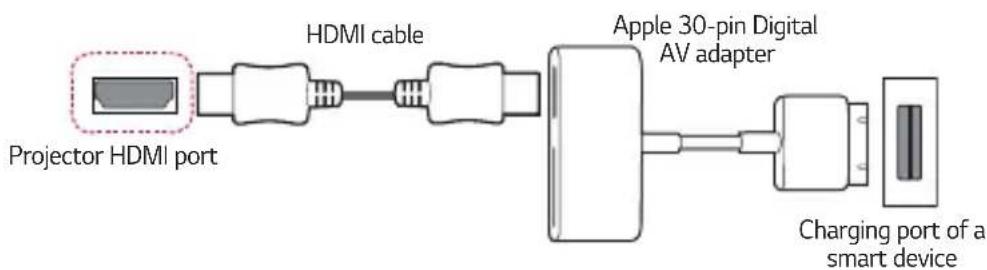 LG HF65LA - Apple 30-pin Digital AV adapter supported devices - 1