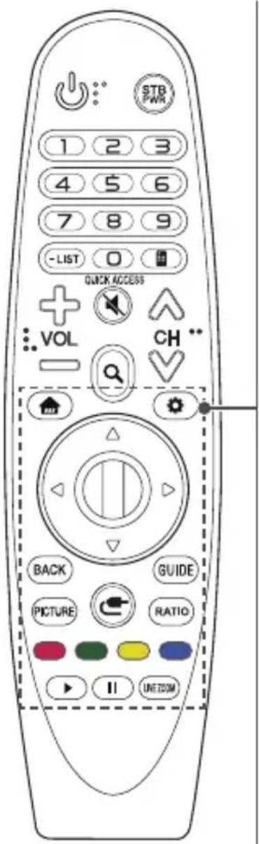 1 2 3 4 5 6 7 8 9 - LIST 0 QUICK ACCESS VOL CH BACK GUIDE PICTURE RATIO ▶ II UREZOM