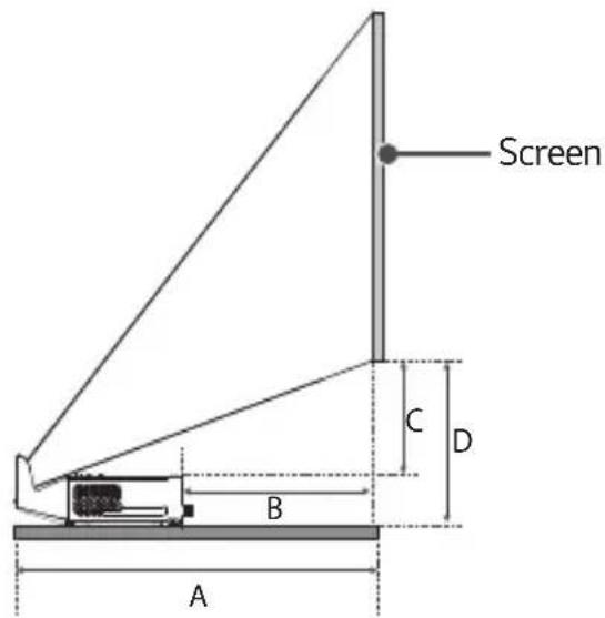 Screen C D B A