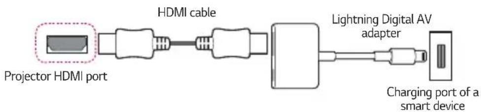 LG HF65LA - Apple Lightning Digital AV adapter supported devices - 1