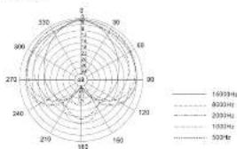 Deity V-Mic D3 - Specifications - 2