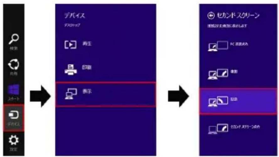 GeChic 1503H - 拡張モード(Windows 8.1) - 2
