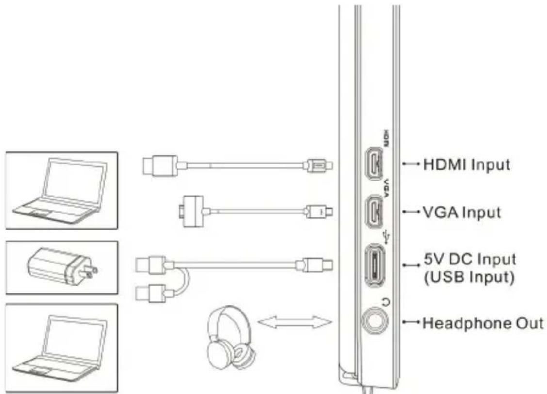 GeChic 1503H - Section 1 On-Lap Monitor and Accessories - 3