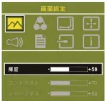 GeChic 1503H - その2・OSDの解説 - 1