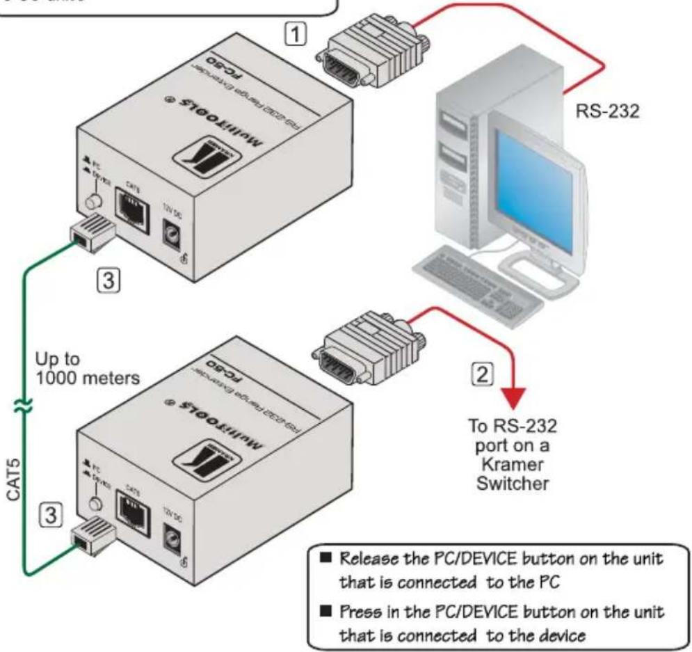 Kramer FC-50 - Quick Start - 1