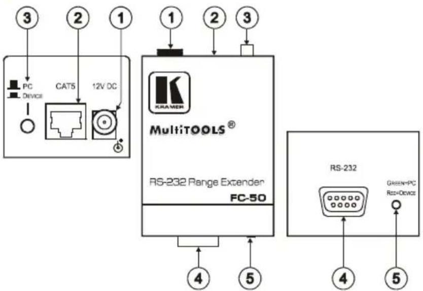 3 2 1 PC Device CAT5 12V DC 1 2 3 KRAMER MultiTOOLS® RS-232 Range Extender FC-50 4 5 RS-232 GREEN=PC Res=Device 4 5
